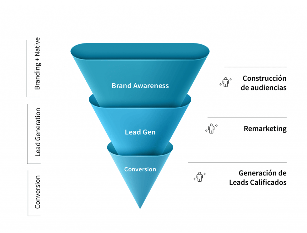 Embudo de conversión de marketing digital, aplicado a marketing en salud 