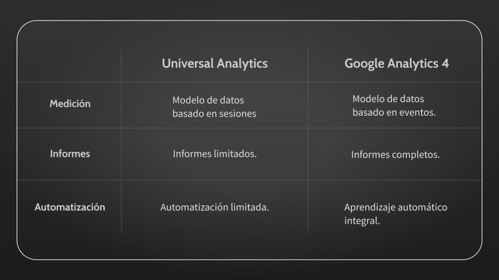 Universal Analytics panama