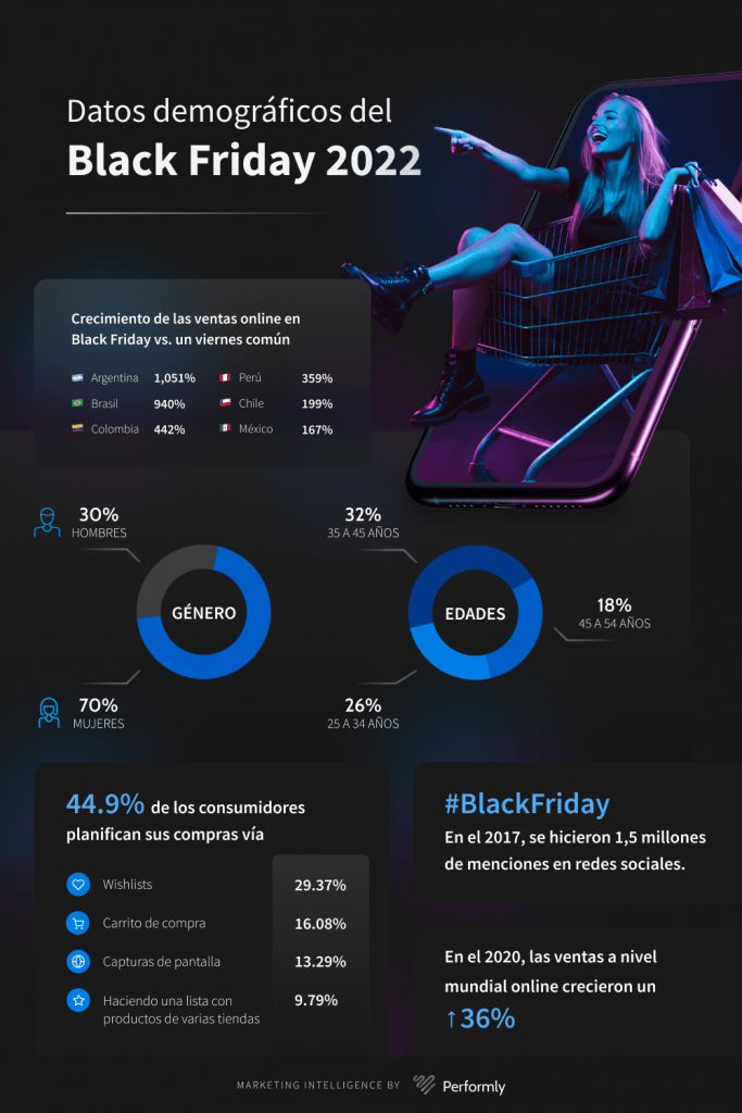 black friday insights