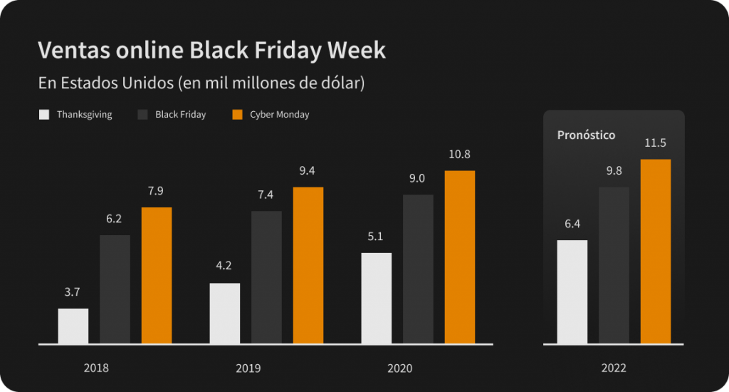 descuentos black friday