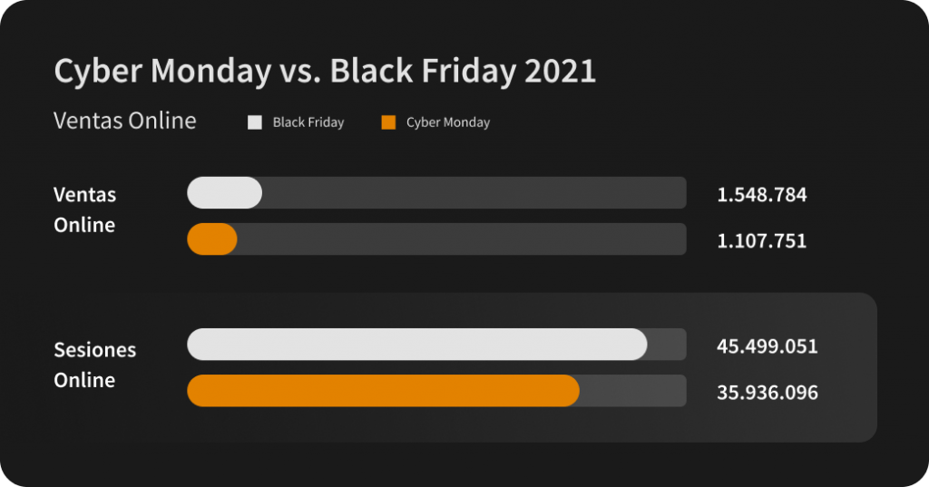 Cyber monday vs black friday