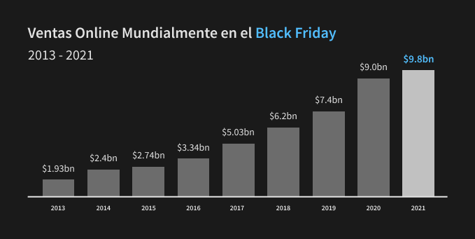 black friday marketing digital