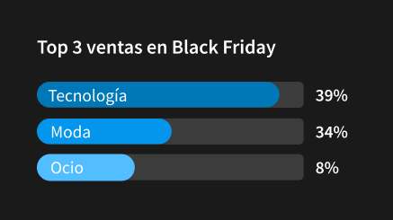 ofertas black friday