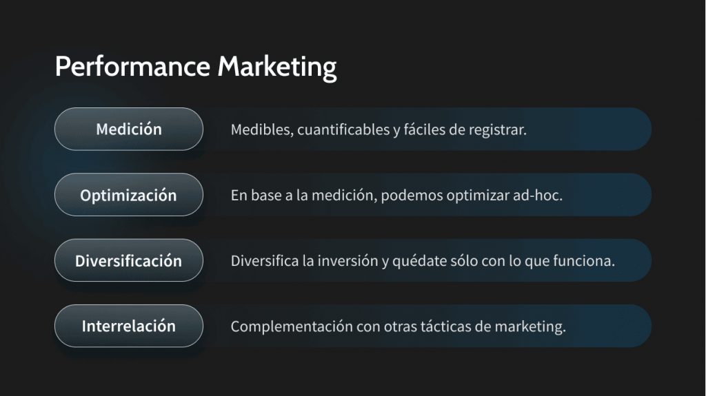 Marketing de Performance