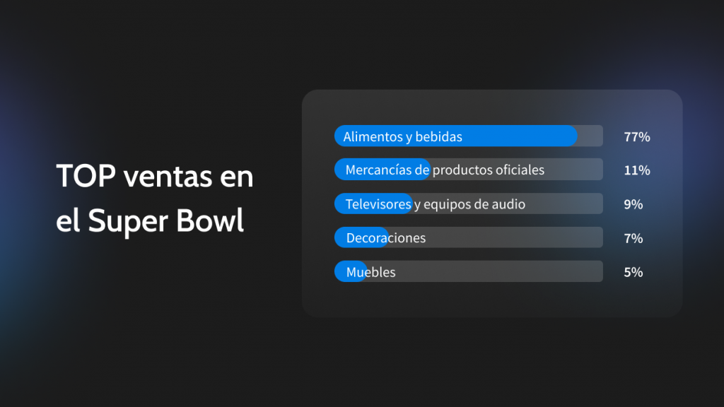 Super Bowl ventas