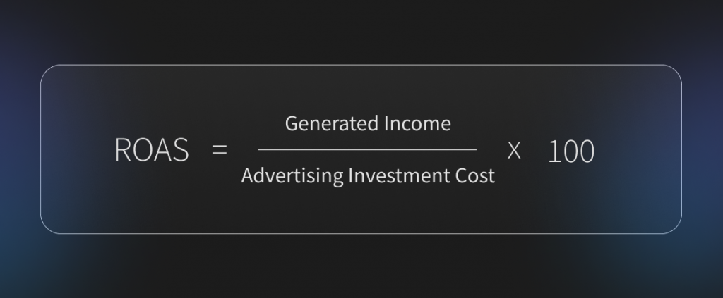 Calculate ROAS online