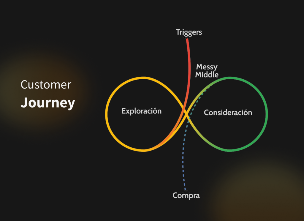 customer journey map