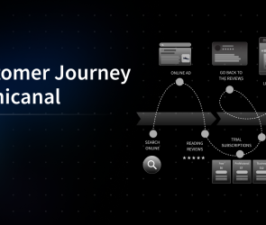 Customer Journey map