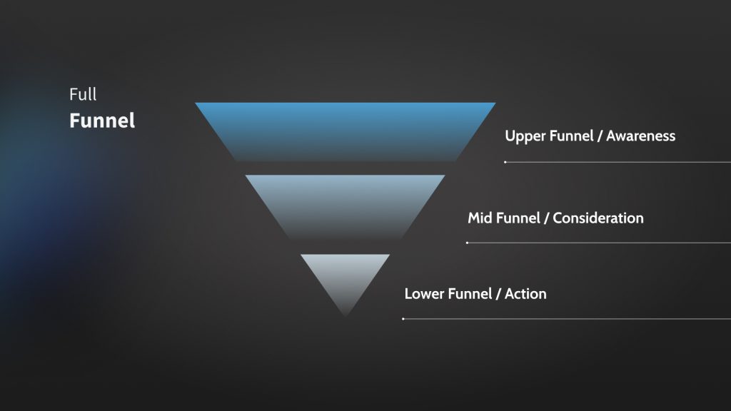 Customer journey ejemplos