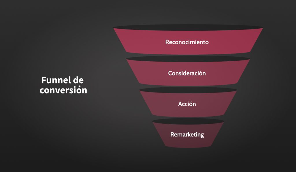 funnel de conversión